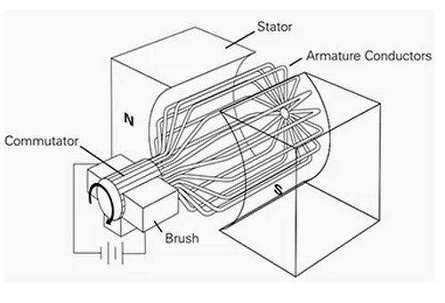 高壓(ya)電機常出現問(wen)題及解決方案(an) 高壓電機(ji)常出現問題及(ji)解決方案
